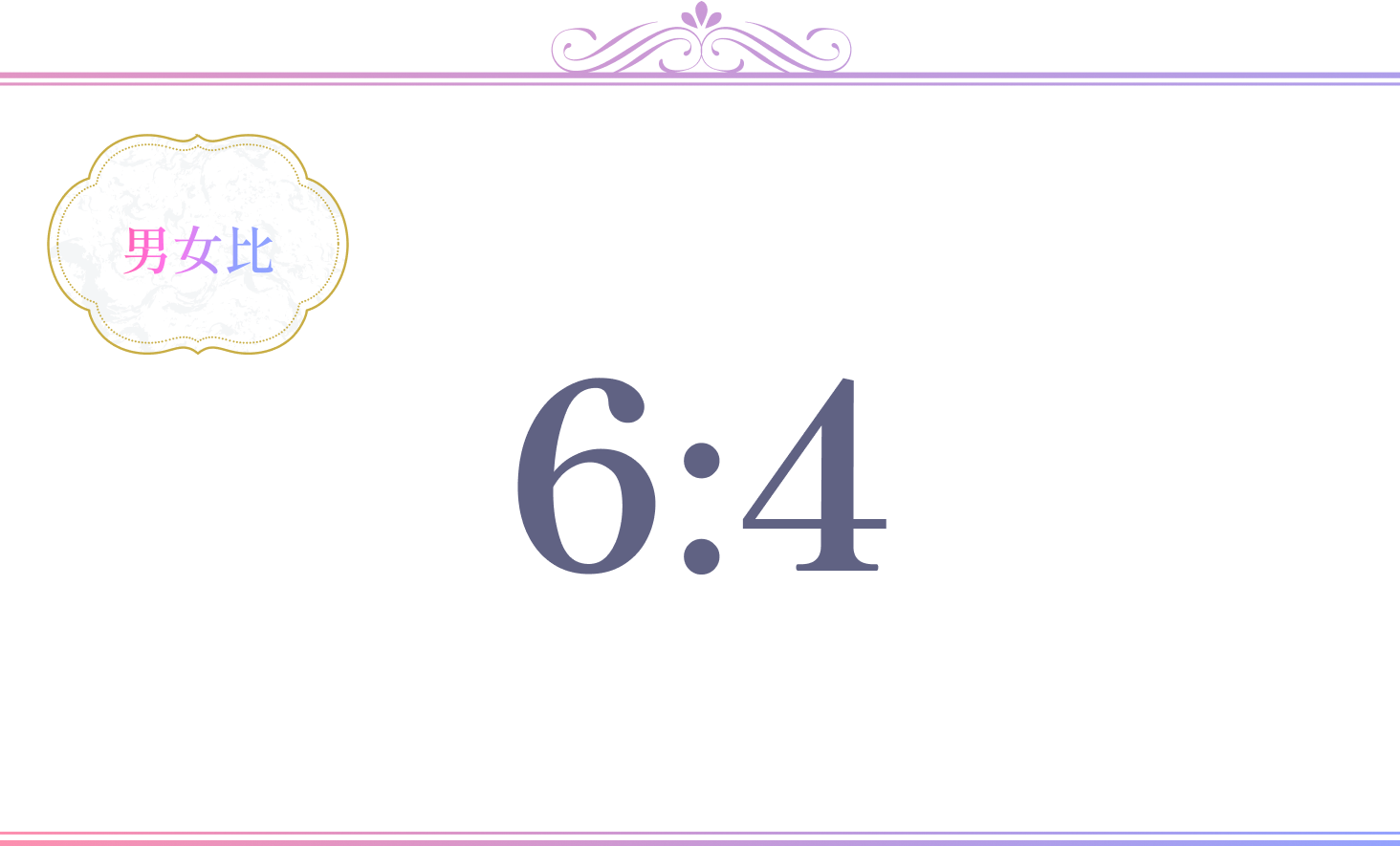 男女比