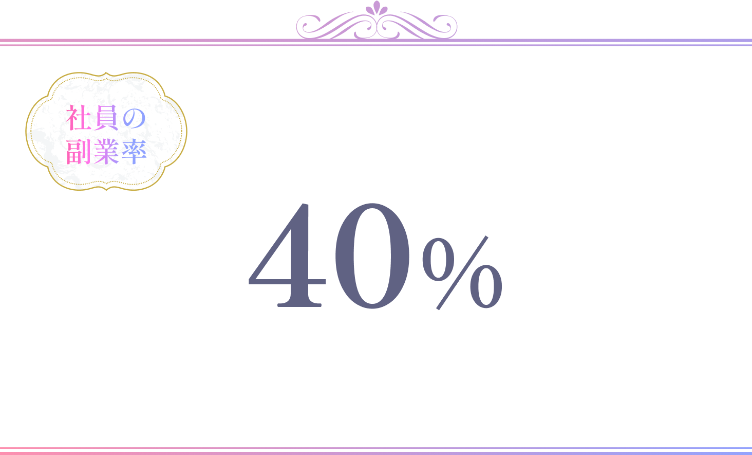 社員の副業率